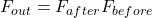 ΔF_{out} = F_{after} − F_{before}
