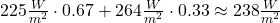 225\frac{W}{m^2} \cdot 0.67 + 264\frac{W}{m^2} \cdot 0.33 \approx 238\frac{W}{m^2}
